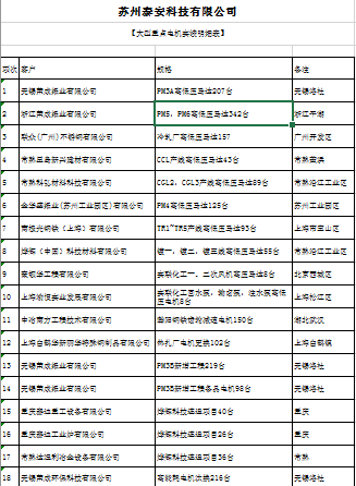 大型重點電機實績明細表